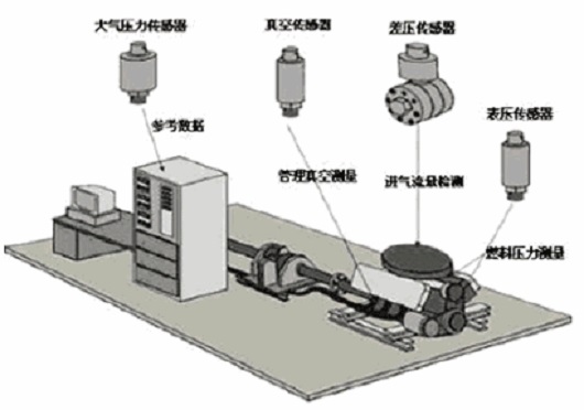 應(yīng)用于發(fā)動機(jī)上的傳感器