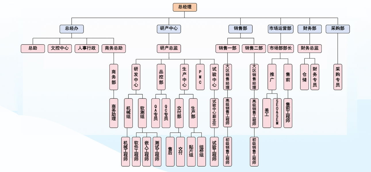 公司簡(jiǎn)介