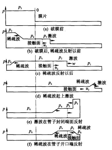 激波管各工作階段示意圖.jpg