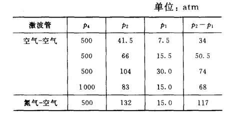 部分激波管壓力數(shù)據(jù).jpg