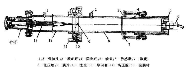 壓力傳感器動態(tài)標(biāo)定設(shè)備——激波管