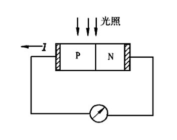 光電傳感器的工作原理是什么？一般應用在哪些方面