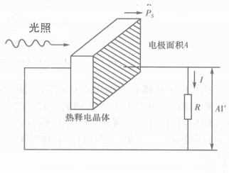 光電傳感器的工作原理是什么？一般應用在哪些方面