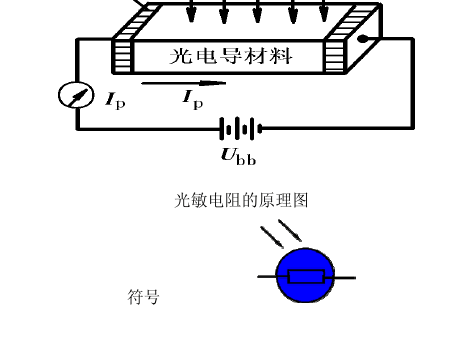 光電傳感器的工作原理是什么？一般應用在哪些方面