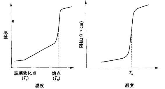 有機傳感器敏感材料之一——有機熱敏元件材料