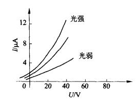 解析光電傳感器器件之——光電管