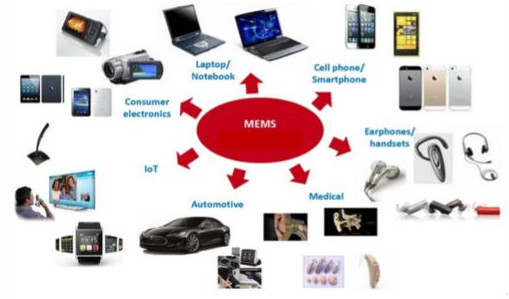 淺析MEMS傳感器的六大應(yīng)用領(lǐng)域