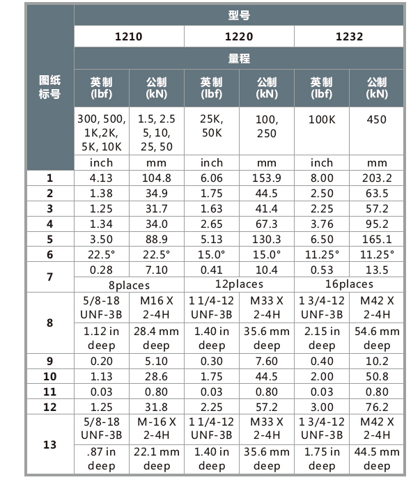 1200標(biāo)準(zhǔn)型