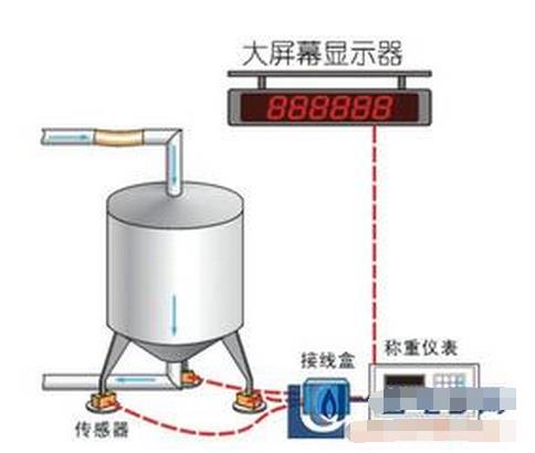 應(yīng)變式稱重傳感器未來的發(fā)展趨勢(shì)和潮流