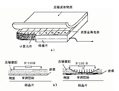 機(jī)器人常用的傳感器--之--壓覺傳感器