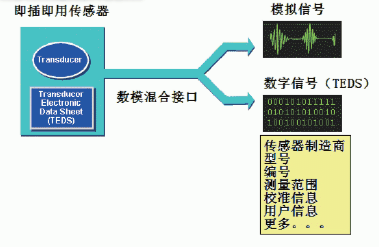 智能TEDS傳感器一種新型電子傳感器