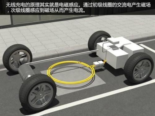 電動(dòng)汽車(chē)也許可借助自行供電傳感器實(shí)現(xiàn)邊跑邊充電