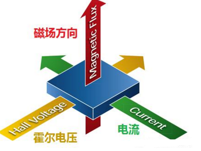 【干貨特輯】最全壓力傳感器工業(yè)原理匯總