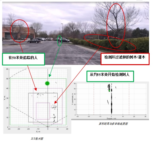 圖3-毫米波傳感器3.jpg