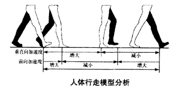 圖5-三軸加速度傳感器2.png