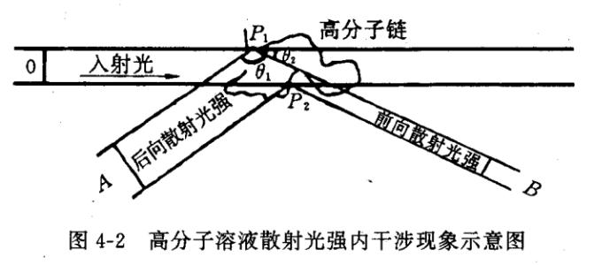 PM2.5傳感器的測量方法分別有哪些？