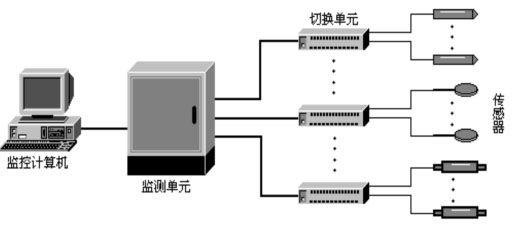 深度解密多傳感器融合系統(tǒng)