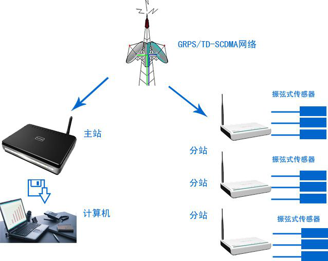 深度解密多傳感器融合系統(tǒng)