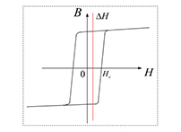 帶你讀懂磁通門(mén)電流傳感器