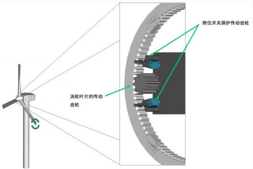 傾角傳感器和加速度傳感器等在海上風(fēng)力發(fā)電設(shè)備中的應(yīng)用