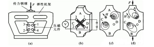 測(cè)力傳感器解決方案，看這一篇就夠了！