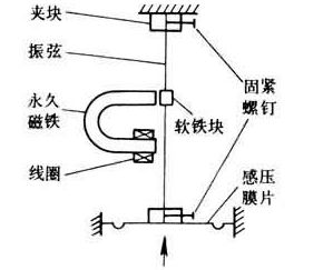 測(cè)力傳感器解決方案，看這一篇就夠了！