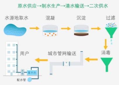 超聲波液位傳感器在城市供水中的應(yīng)用分析