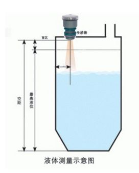 超聲波液位傳感器在城市供水中的應(yīng)用分析