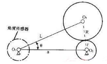 角度位移傳感器技術講解及應用匯總