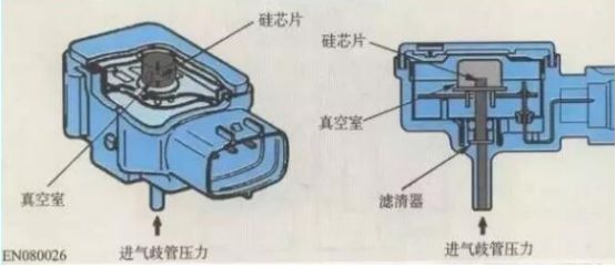 進(jìn)氣壓力傳感器原理及檢測(cè)匯總分析