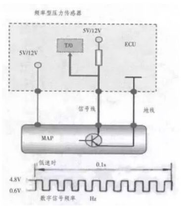 進(jìn)氣壓力傳感器原理及檢測(cè)匯總分析