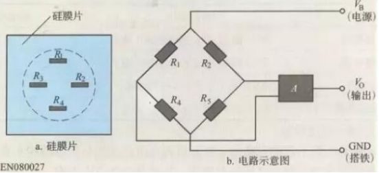 進(jìn)氣壓力傳感器原理及檢測(cè)匯總分析