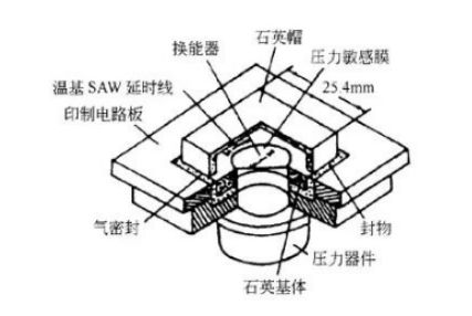 進(jìn)氣壓力傳感器原理及檢測(cè)匯總分析