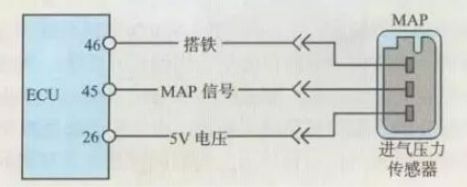 進(jìn)氣壓力傳感器原理及檢測(cè)匯總分析