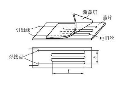 一文掌握拉壓力傳感器的應(yīng)用特性及維護技巧