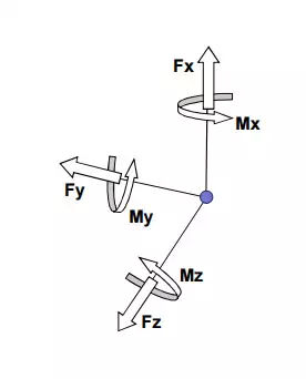 多分量傳感器FAQ - 常見問題解答