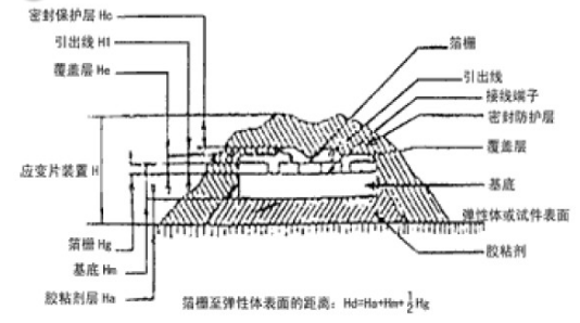 應(yīng)變式測(cè)力傳感器工作原理及校準(zhǔn)方法詳解