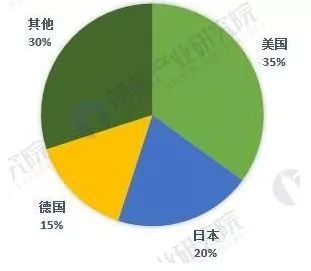 中美貿(mào)易戰(zhàn)下，這5張圖帶你看懂全球傳感器制造行業(yè)大江湖