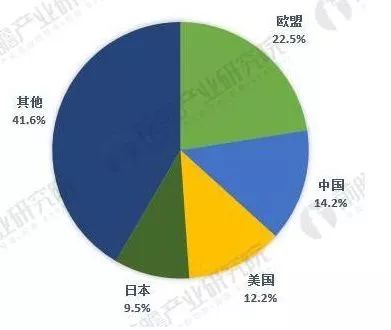 中美貿(mào)易戰(zhàn)下，這5張圖帶你看懂全球傳感器制造行業(yè)大江湖