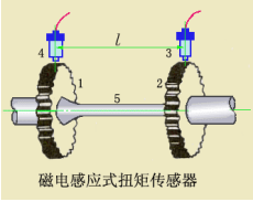 【技術(shù)干貨】扭矩傳感器的應(yīng)用范圍及選型分類參考
