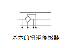 【技術(shù)干貨】扭矩傳感器的應(yīng)用范圍及選型分類參考