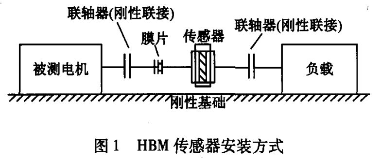 HBM扭矩傳感器在電機測試中的應(yīng)用