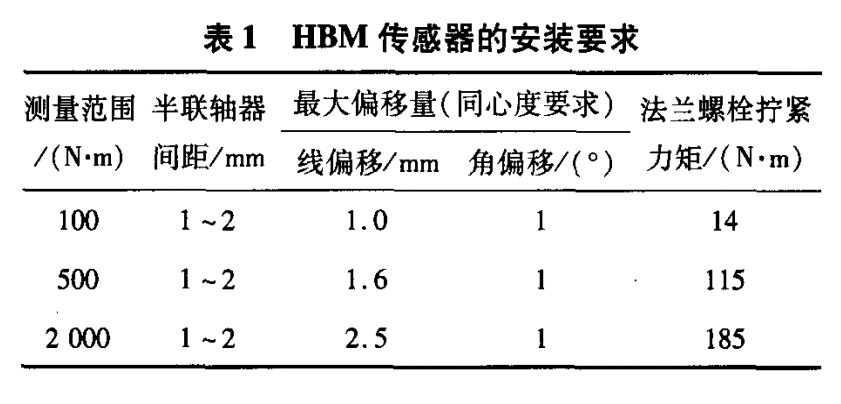 HBM扭矩傳感器在電機測試中的應(yīng)用