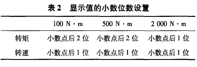 HBM扭矩傳感器在電機測試中的應(yīng)用