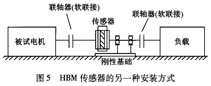 HBM扭矩傳感器在電機測試中的應(yīng)用