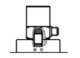 壓電加速度傳感器的4種安裝方式你都知道嗎？