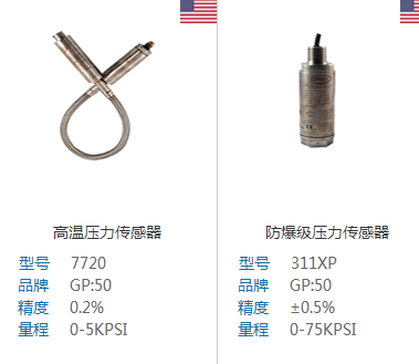 壓力傳感器量程選擇需要考慮的因素分析