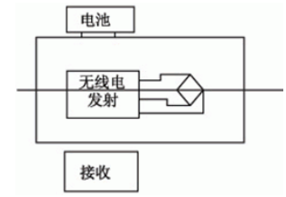 【干貨分享】數(shù)字式扭矩傳感器技術(shù)性能及應(yīng)用