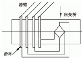 【干貨分享】數(shù)字式扭矩傳感器技術(shù)性能及應(yīng)用