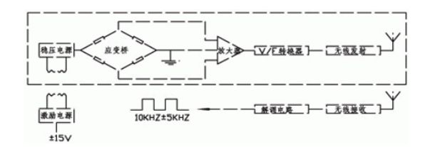 【干貨分享】數(shù)字式扭矩傳感器技術(shù)性能及應(yīng)用